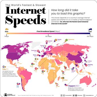 Peta kecepatan internet fixed broadband negara-negara di dunia yang dibuat Venture Capitalist berdasarkan data Speedtest Global Index untuk Agustus 2021