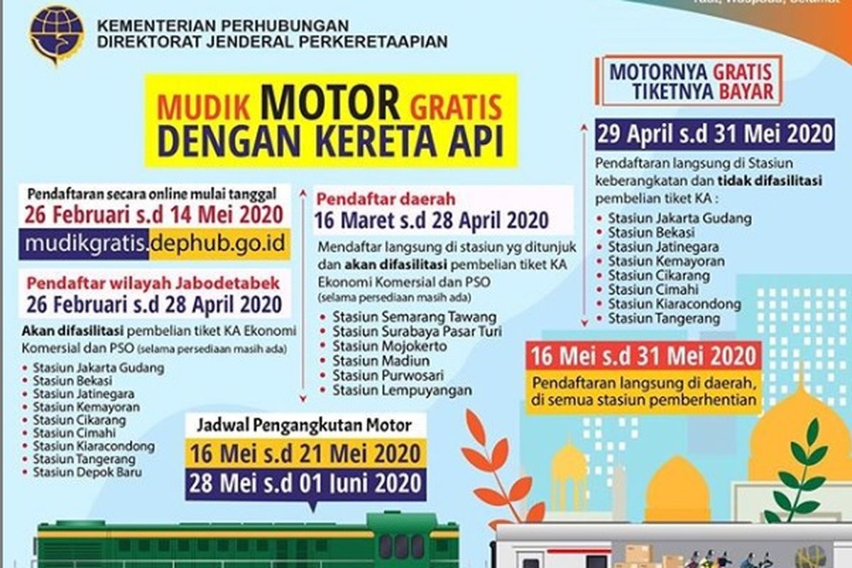 Mudik motor gratis pakai kereta api