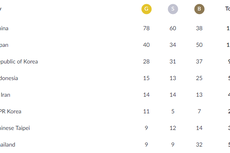 Klasemen Perolehan Medali Asian Games 2018, Indonesia Salip Iran