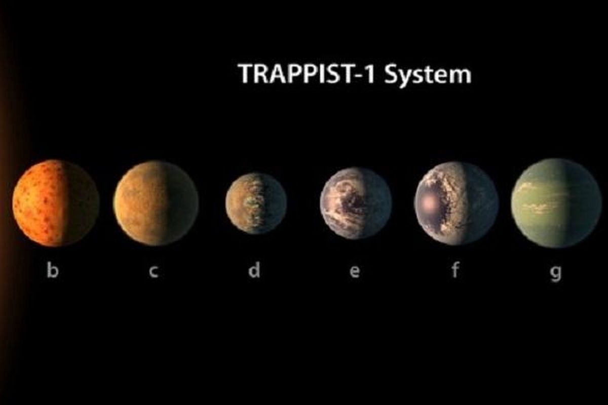 Sistem TRAPPIST-1