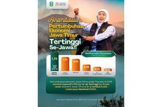 Dorong Ekonomi Daerah, Anggaran MBG Capai Rp 900 Miliar per Hari di 2026