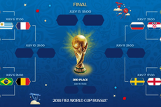 Jadwal Perempat Final Piala Dunia 2018, 6-7 Juli