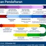 12 Tahap Pendaftaran SNMPTN 2022, Ini Jadwal Lengkapnya