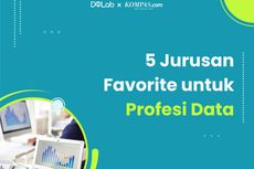 Hobi Analisa Data? Intip 5 Jurusan Kuliah dengan Prospek Karier Bidang Data