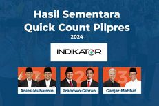 Hasil “Quick Count" Indikator Data 94,20 Persen: Anies 25,50 Persen, Prabowo 57,85 Persen, Ganjar 16,65 Persen