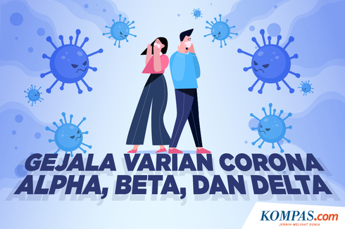 INFOGRAFIK: Gejala Virus Corona Varian Alpha, Beta, dan Delta