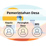 Pemerintahan Desa: Pengertian dan Strukturnya