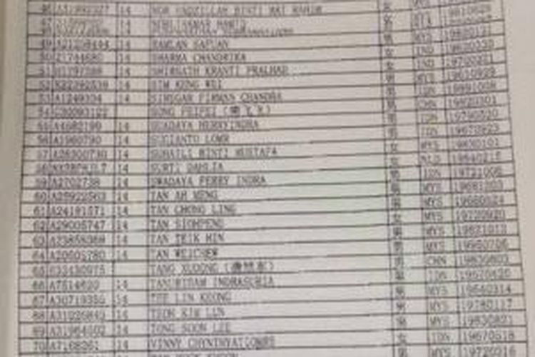 Daftar nama penumpang Malaysia Airlines dari laman Facebook Channel NewsAsia.