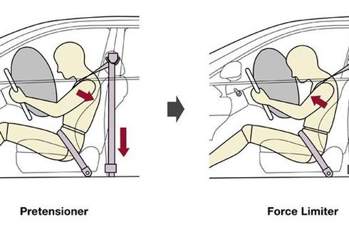 Mengenal Karakter dan Cara Kerja Seat Belt Pretensioner