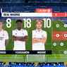 Era Baru LALIGA di Ranah Digital dengan LALIGA+