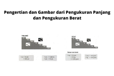 Pengertian dan Gambar dari Pengukuran Panjang dan Pengukuran Berat