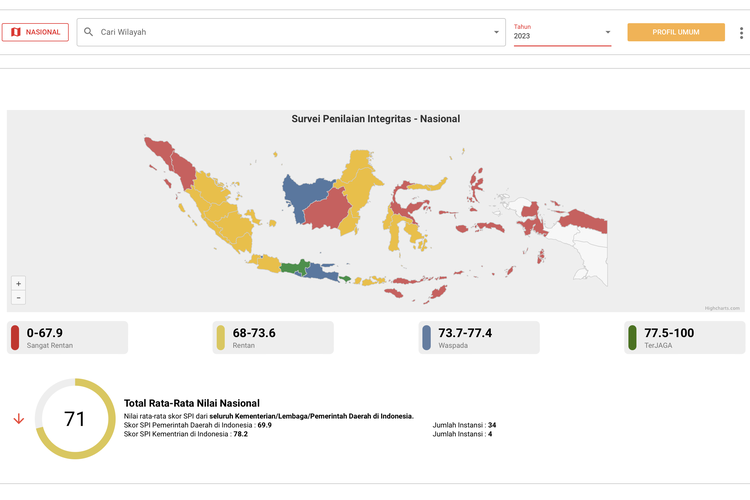 Tangkap layar hasil Survei Penilaian Integritas (SPI) 2023, dari laman jaga.id milik Komisi Pemberantasan Korupsi (KPK). Gambar diambil pada Minggu (4/2/2024).