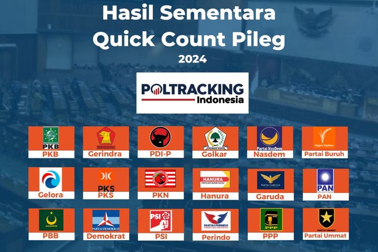 Hasil sementara quick count Poltracking Indonesia Pileg 2024.