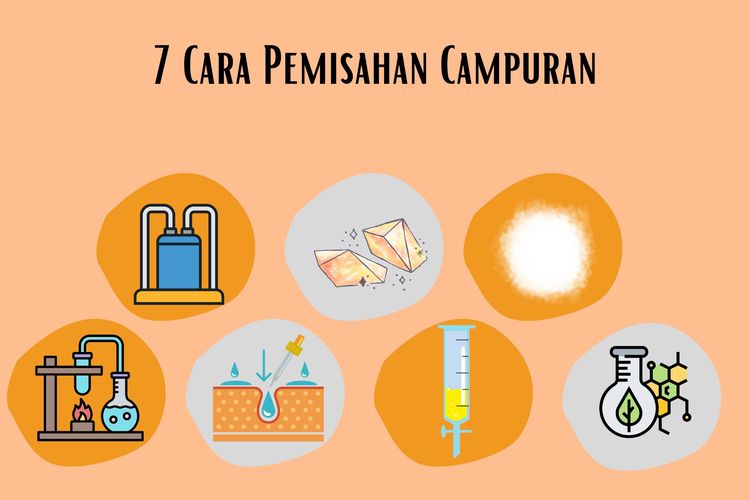 Perubahan Materi Dan Pemisahan Campuran - Materi Kimia