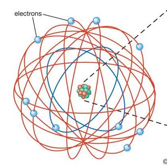 Model atom Rutherford