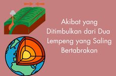 Akibat yang Ditimbulkan dari Dua Lempeng yang Saling Bertabrakan