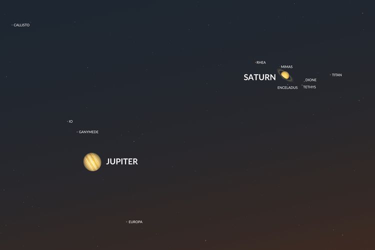 Konjungsi Jupiter Saturnus 21 Desember 2020