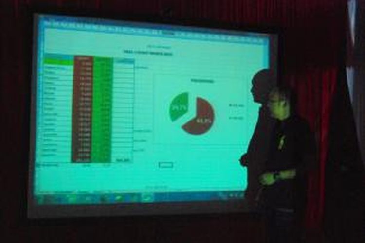 Sekretaris DPC PDIP Kabupaten Semarang Bondan Marutohening saat mempresentasikan hasil hitung cepat Pilkada Kabupaten Semarang di Sekretariat DPC PDIP Kabupaten Semarang, Jl sukarno-Hatta Bawen, Rabu (9/12/2015) petang.