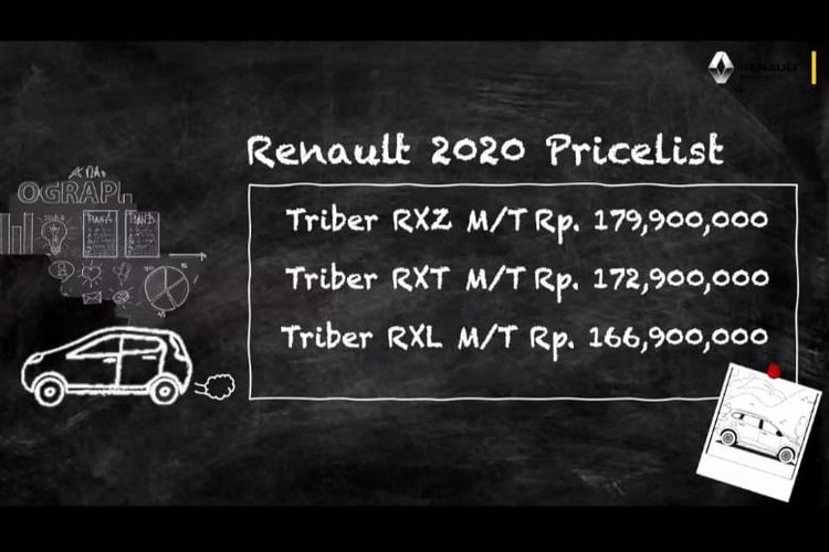 Harga Renault Triber