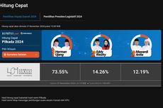 Hasil Quick Count Pilkada Sumsel 2024 LSI Data 100 Persen: Herman-Ujang Unggul 73,55 Persen