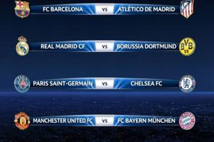 Hasil undian perempat final Liga Champions 2013-14