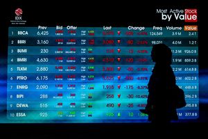 IHSG Selasa Melonjak ke 7.057, Asing Masih Lakukan Aksi Jual
