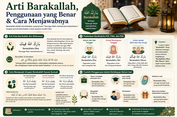 Arti Barakallah, Penggunaan yang Benar & Cara Menjawabnya