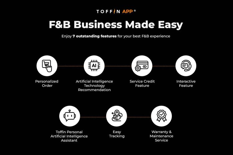 Tujuh fitur dan teknologi di Toffin App yang dapat mempermudah proses bisnis F&B.