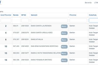 8 SMA Terbaik di Bekasi dan Tangsel Berdasarkan Nilai UTBK 2020