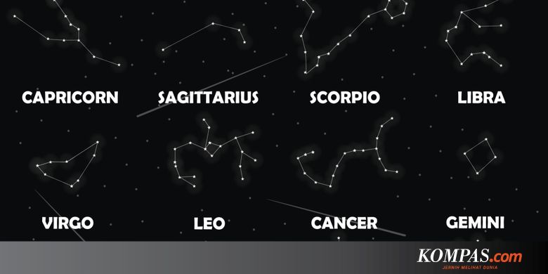 Benarkah Zodiak Berhubungan Dengan Kepribadian Seseorang Halaman