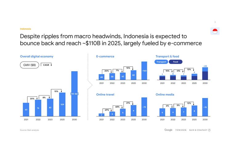 Laporan outlook Google, Temasek, dan Bain & Co yang dirilis pada Rabu (1/11/2023).