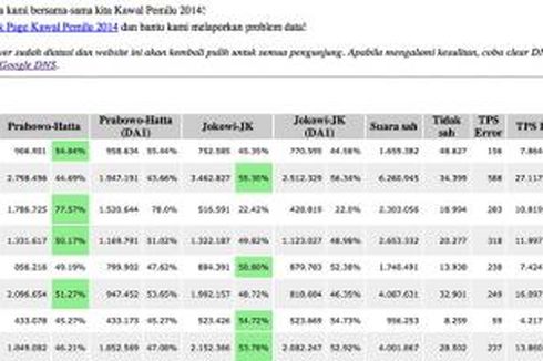 Crowdsourcing, Jurus Jitu Awasi Pemilu