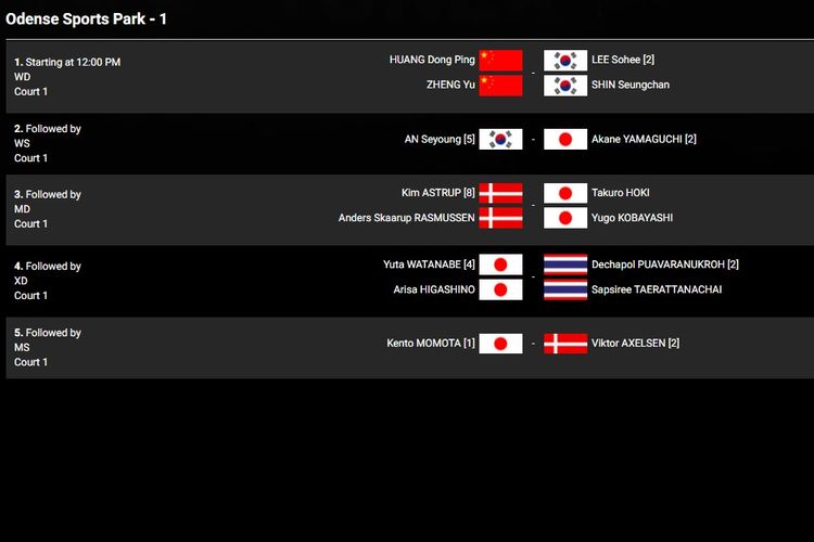 Jadwal Final Denmark Open 2021, Minggu (24/10/2021).