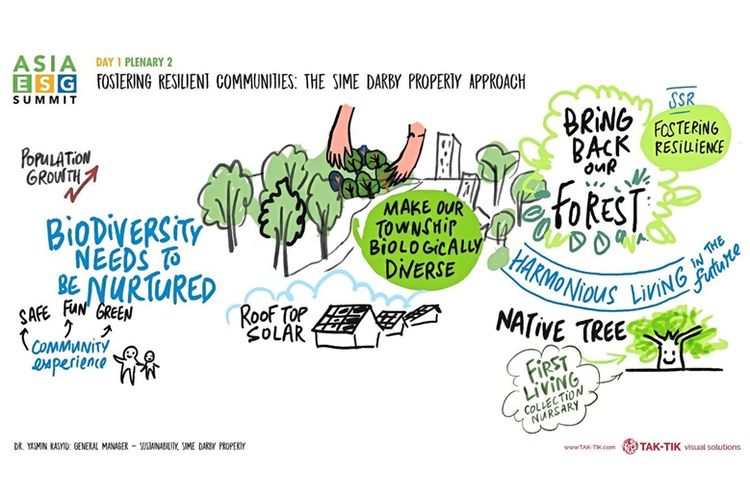 Ilustrasi konsep pembangunan kawasan tangguh berbasis ESG yang menempatkan keanekaragaman hayati, energi terbarukan, dan ruang hidup selaras dengan alam sebagai fondasi perencanaan.