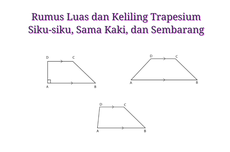 Rumus Luas dan Keliling Trapesium Siku-siku, Sama Kaki, dan Sembarang