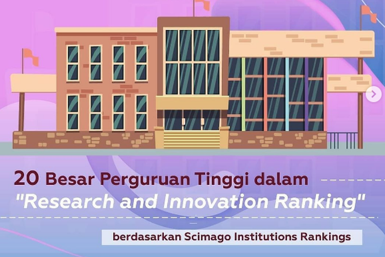 Daftar 20 besar perguruan tinggi dalam research and innovation ranking versi The SCImago Institutions Rankings (SIR) 2021.

