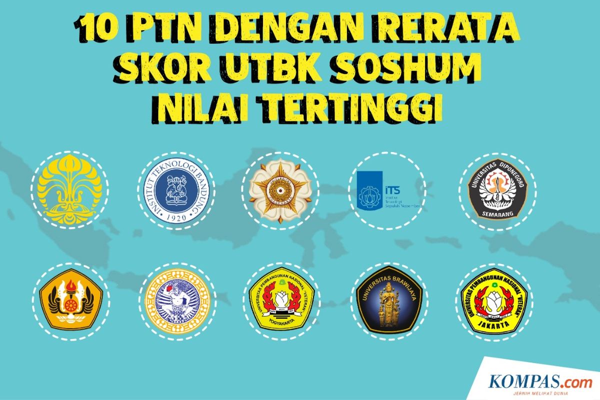 Infografik. 10 PTN dengan Rerata UTBK Tertinggi Bidang Soshum