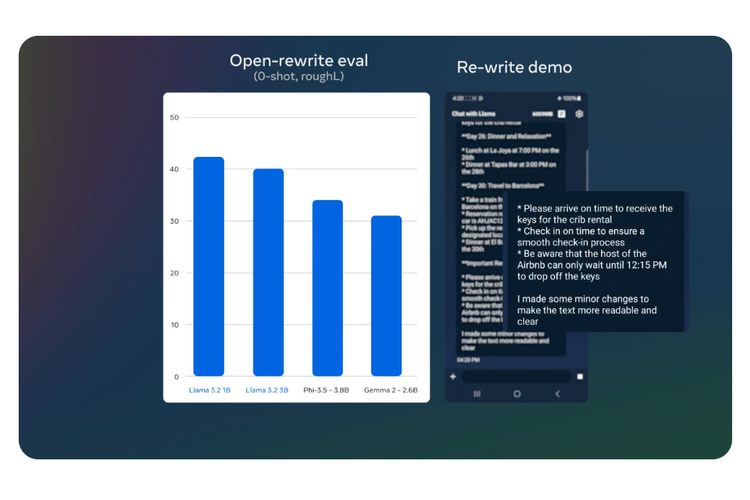 Llama 3.2 juga hadir dalam versi teks-saja yang lebih ringan (parameter 1B dan 3B). Model ini dapat membantu pengembang membangun aplikasi yang dipersonalisasi, seperti meringkas pesan terkini atau mengirim undangan kalender untuk rapat lanjutan.