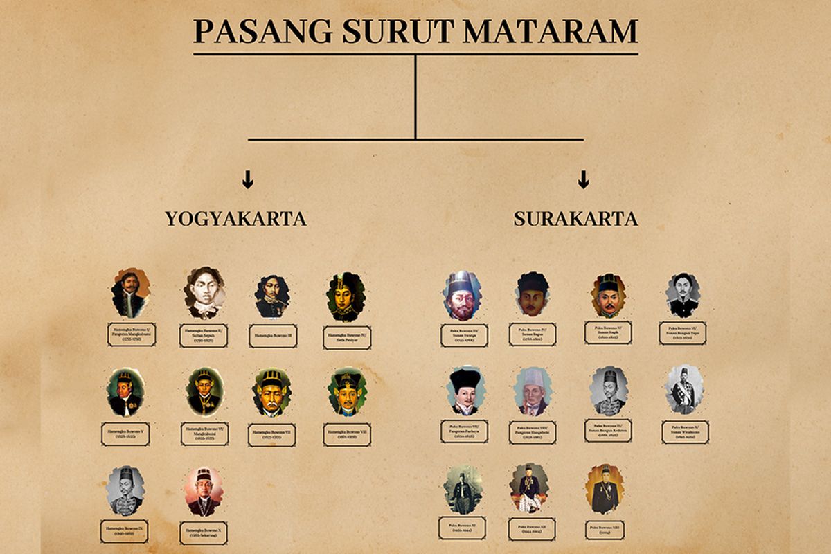 konflik mataram