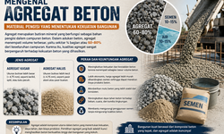 Mengapa Agregat Jadi Komponen Terbesar dalam Campuran Beton?