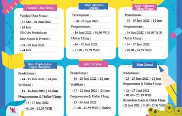 PPDB Jatim 2022: Jadwal, Link hingga Cara Daftar Halaman all ...
