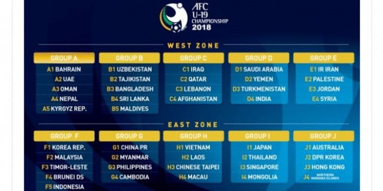 Pembagian grup Kualifikasi Piala Asia U-19.