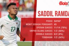 Saddil dan Asnawi Diboyong, Ini 23 Pemain Timnas U-19 untuk Piala AFF