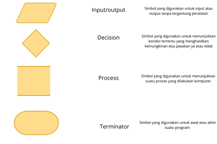 Simbol Flowchart