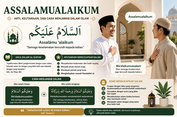 Assalamualaikum: Arti, Tulisan Arab, Cara Menjawab dan Dalil 
