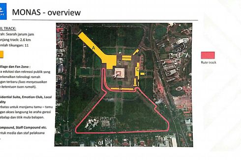 Ikon Jakarta dan Indonesia, Alasan Monas Dipilih Jadi Lokasi Formula E