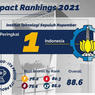 ITS Peringkat 1 Indonesia dan 64 Dunia pada THE Impact Rankings 2021