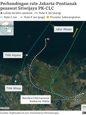 Tiga penerbangan terakhir Jakarta-Pontianak, yakni pada 3 Januari dan 9 Januari pukul 05.14 WIB dan pukul 14.36 WIB.