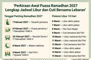 Perkiraan Awal Puasa Ramadhan 2027 Lengkap Jadwal Libur dan Cuti Bersama Lebaran