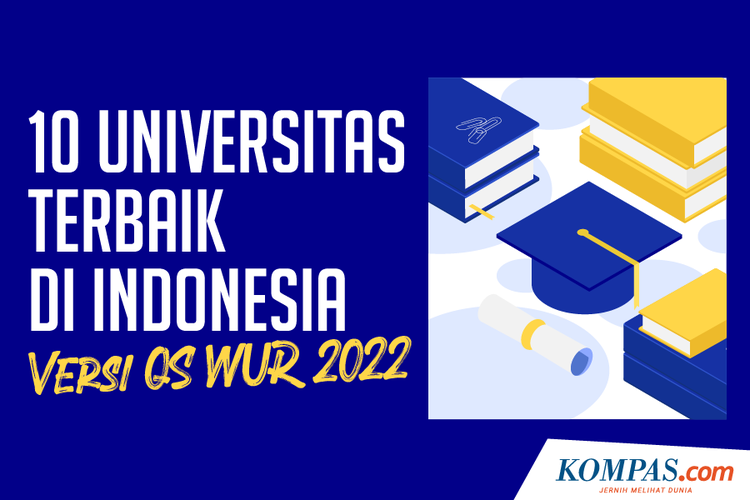 10 Universitas Terbaik di Indonesia Versi QS WUR 2022